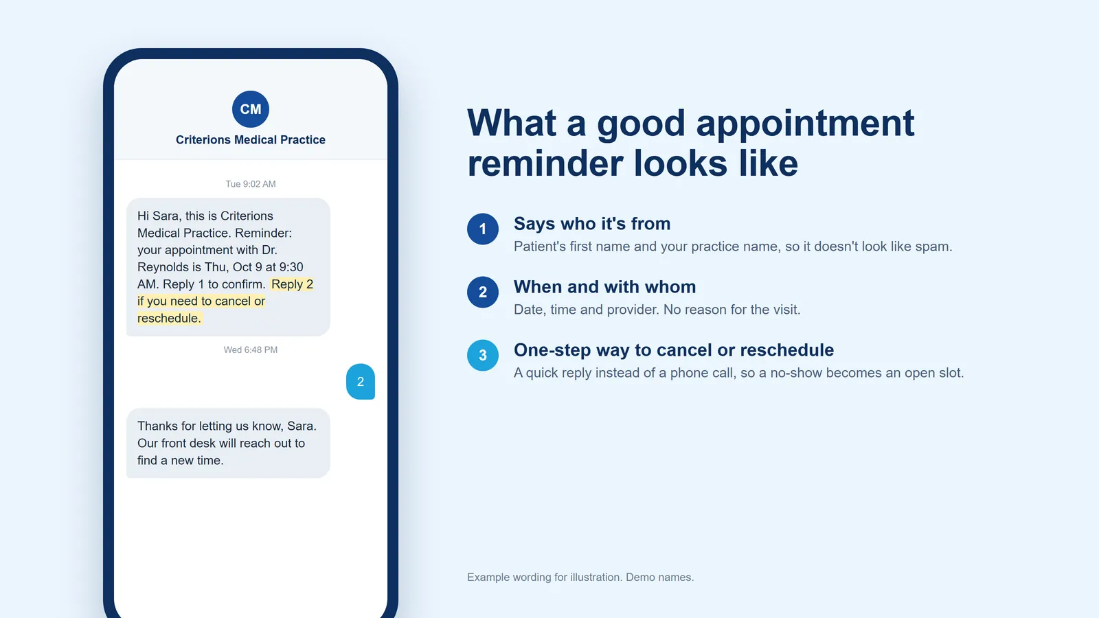 Example appointment reminder text: date, time, provider, and a one-step reply to cancel or reschedule